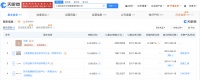 SNH48成员王奕宣布解约 丝芭传媒现存多个合同纠纷案件