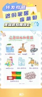 转发收藏这份家居“应急包”，关键时刻用得上