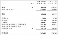 朗诗绿色生活“不避嫌”，拟最高2700万竞价朗诗集团法拍物业