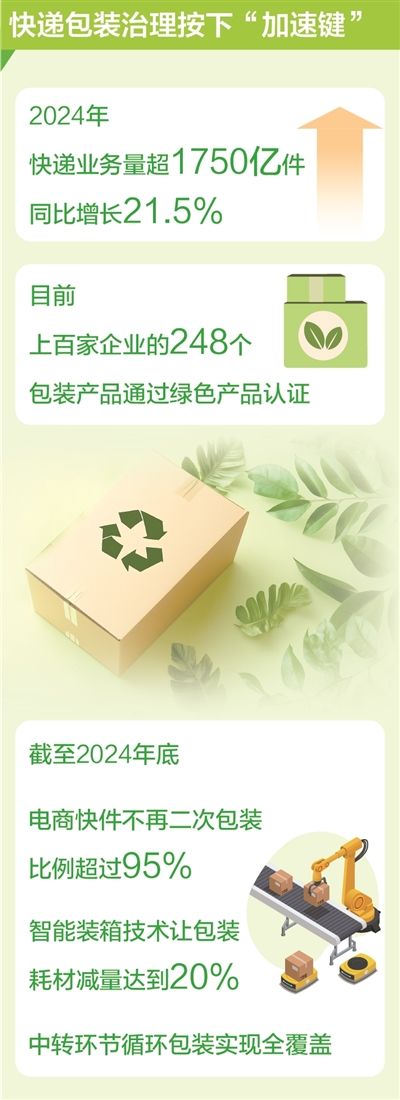 数据来源：国家邮政局 版式设计：汪哲平