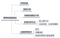 夏天好多“痒痒包”！越挠越痒？试试这几招