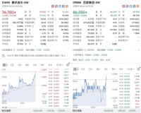 港股腾讯音乐市值超百度