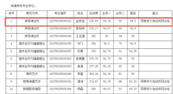 上海戏剧学院博士研究生拟录取名单公示，黄晓明落榜