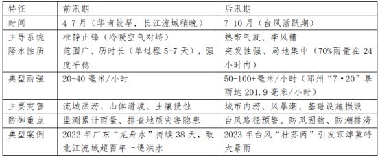 来源：作者自制