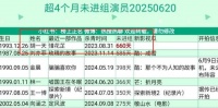 太不争气！六百多天不进组，送外卖被认出，胡一天揭示了内娱现状