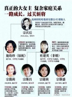 大小姐不是娃哈哈“继承人”，是自己打下来的江山