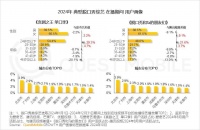 女演员上桌，脱口秀的路盘活了还是走窄了？
