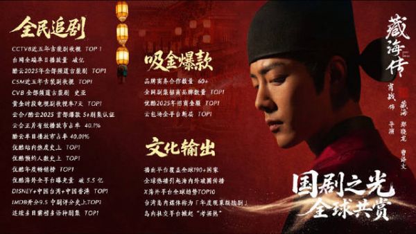 肖战《藏海》演技获赞,观众称每集高光意犹未尽