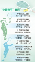 网球“中国赛季”有哪些看点（体育大看台）