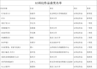 AI作品第一次获奖的比赛再次发布新赛事结果，江苏青年科普科幻大赛持续开拓AI赛道引关注