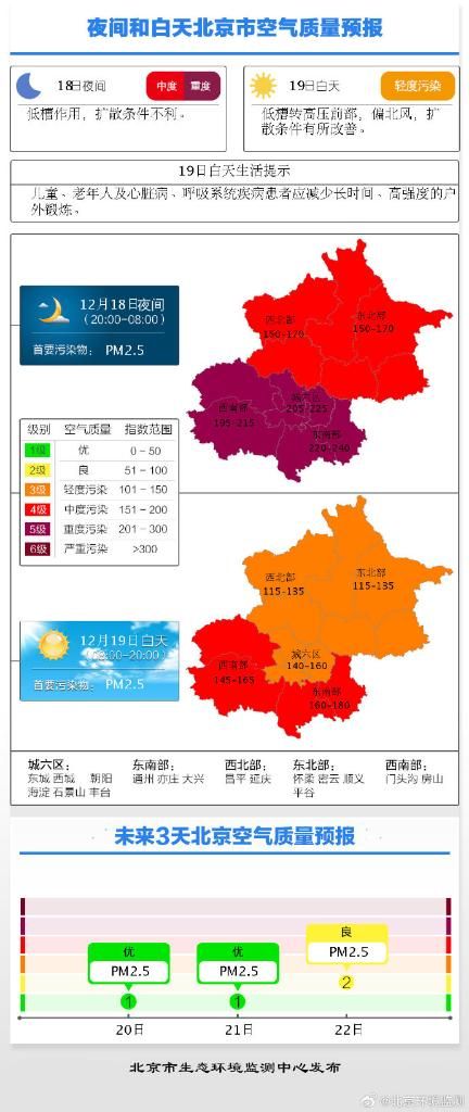 图为北京市生态环境监测中心官方微博发布的16时北京空气质量预报。