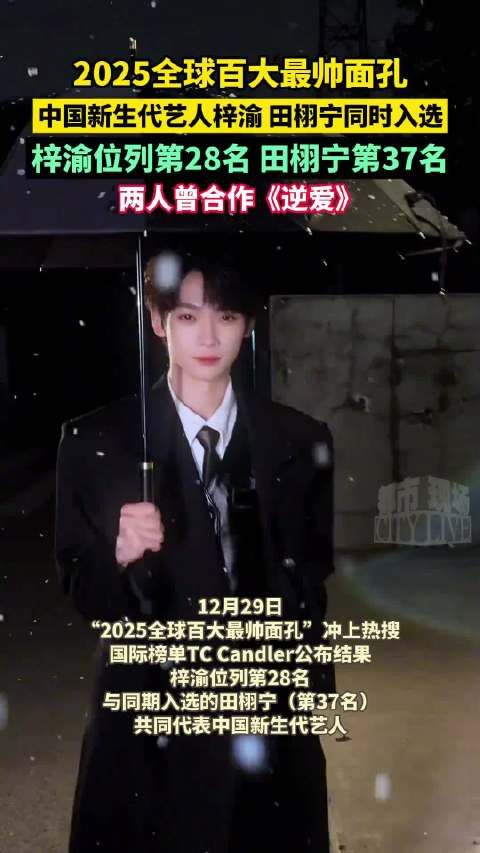 “全球百大最帅面孔”第28位 梓渝外貌影响力获国际认可