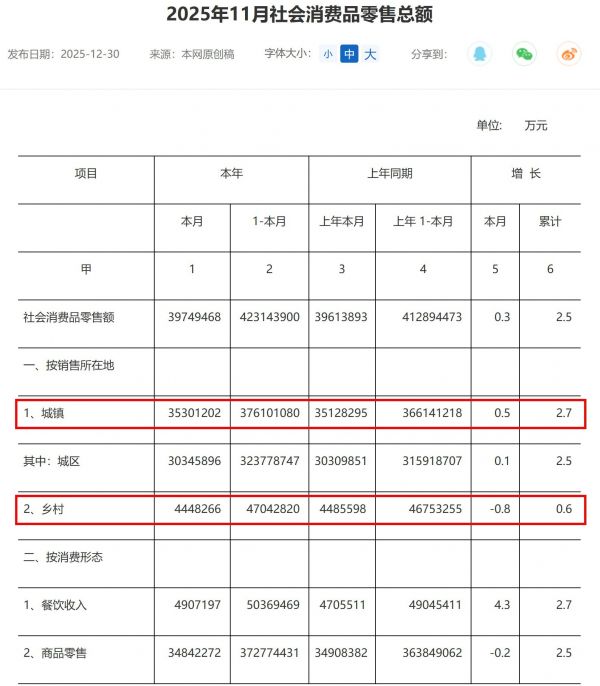 图片来源：广东省统计局