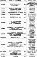 喜人硬凑，观众难笑