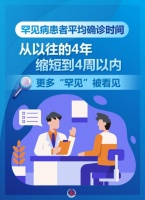 为生命“破冰”！中国罕见病防治跑出“新希望”