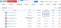 姚晨曹郁商业版图：二人名下四家工作室均为存续状态