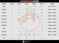 总局推优397部全观察，数据里的行业新章