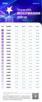 YiwealthSMI｜情景化叙事成银行内容的主流表达方式