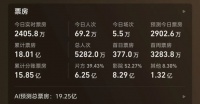 《给阿嬷的情书》香港首映票房出炉，仅用1天就突破10万美元