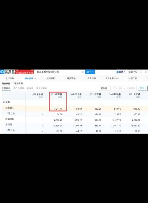 周星驰功夫女足已有2.5万人想看