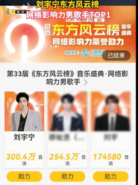 刘宇宁获东方风云榜网络影响力男歌手TOP1