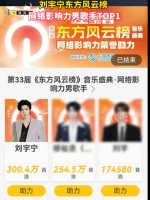 刘宇宁获东方风云榜网络影响力男歌手TOP1