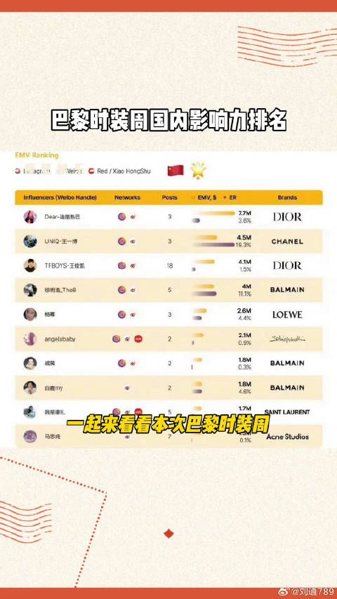 迪丽热巴 王俊凯 微博VC计划