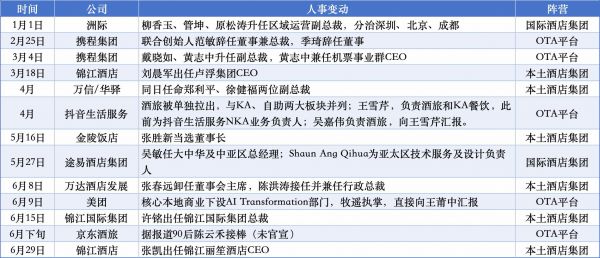 资料来源：迈点根据公开资料整理