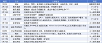 半年换了近20个高层，酒旅行业变天了