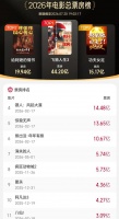 汪海林犀利点评《功夫女足》：喜剧质量一般，强娱乐性赢了票房！