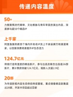 大麦娱乐2026 ESG报告：虾米音乐节回收10万塑料瓶，绿色运营融入文娱全场景
