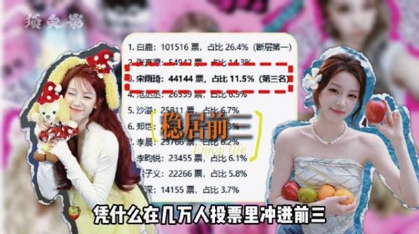 跑男吧 宋雨琦缺席整期仍断层前三，七年真心沉淀，观众用投票等宋雨琦回归