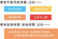 读懂预警信息  果断采取行动