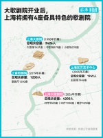 从大歌剧院到“大巨蛋”，上海如何迈向“亚洲演艺之都”