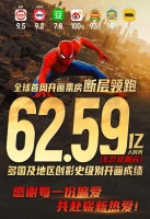 打脸超英衰退论！首周狂揽 9.27 亿美元票房，《蜘蛛侠4》夯爆了