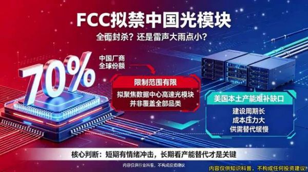 FCC拟禁中国光模块，全球份额七成限制有限