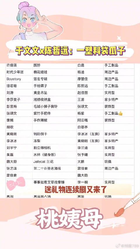 陈哲远 桃姨母的嗑糖基地 绝代双骄