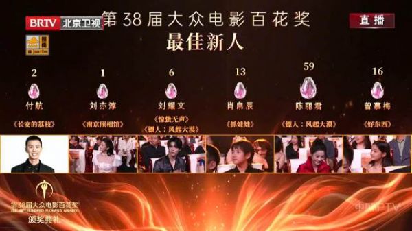 恭喜陈丽君获得最佳新人奖，实至名归说累了！恭喜恭喜！