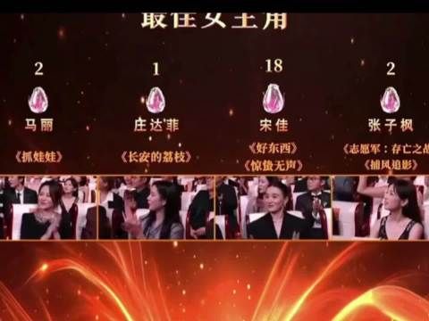 王宝强沈腾百花奖双双0票，评委团无人投票