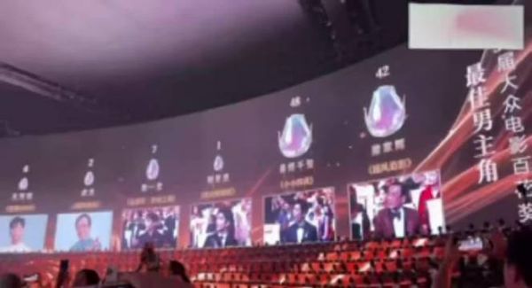 王宝强0票，成龙2票，易烊千玺48票当选百花奖影帝
