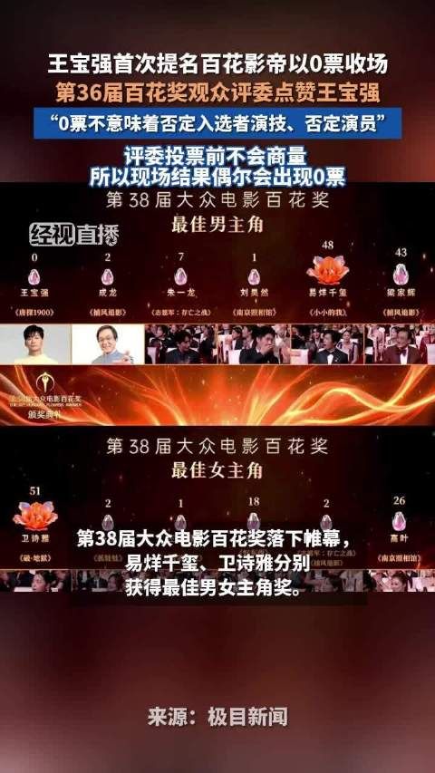 百花奖评委分析王宝强0票原因：评委们投票前不会商量，0票不意味着否定入选者和演技