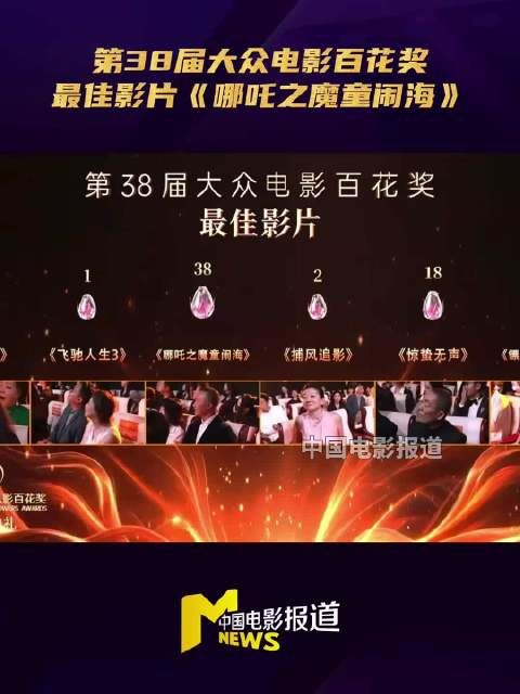 哪吒获百花奖最佳影片实至名归
