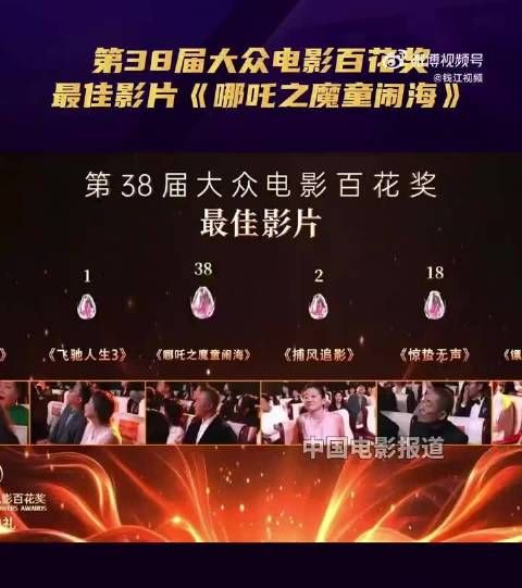 哪吒惊蛰获奖现场反馈网友吵翻了