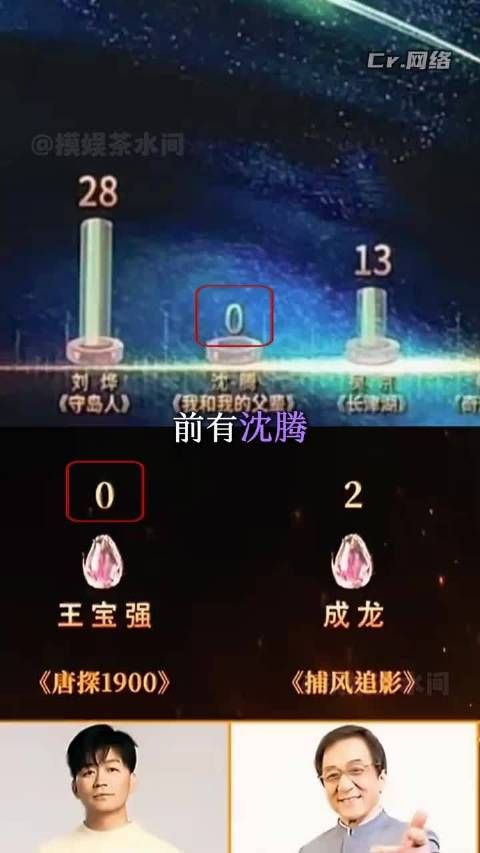 沈腾和王宝强 你们的未来必定是进一步美满