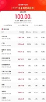 《复仇者联盟5》发布新预告；《牛来》票房破1000万