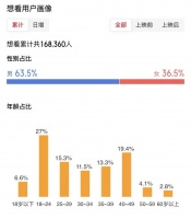 《牛来》是一个超级男性向事件
