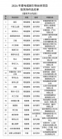 深耕精品内容，优酷多部剧集入选广电总局年度引导扶持项目