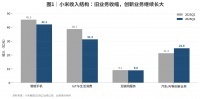 手握2193亿现金，小米为什么还要重新算一笔账？