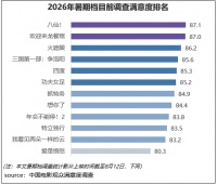 电影院又坐满了，这个暑期档靠什么？