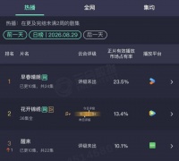 《早春晴朗》延续《九门》《悬案》好势头，2026暑期档优酷精品频出